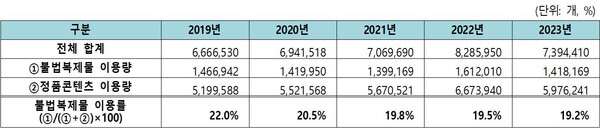(자료=한국저작권보호원)