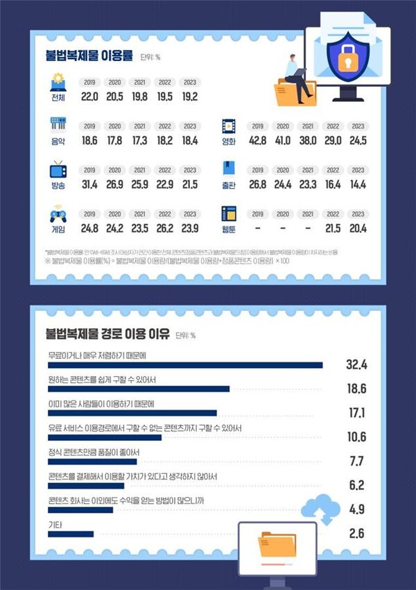 (자료=한국저작권보호원)