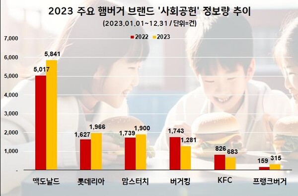 (자료=데이터앤리서치)