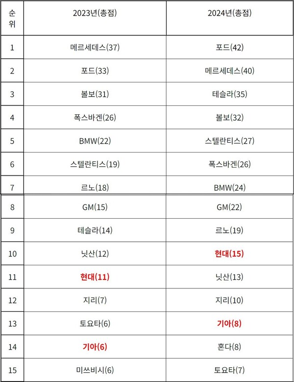 (자료=기후솔루션)