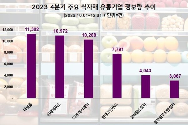 (자료=데이터앤리서치)