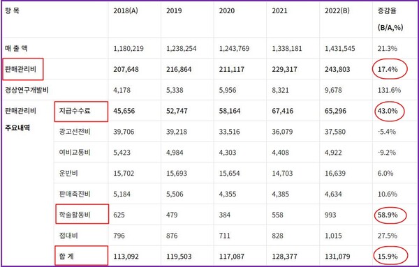 (자료=소비자주권시민회의)