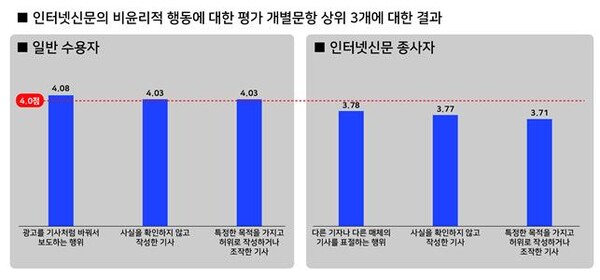 (자료=인터넷신문윤리위원회)