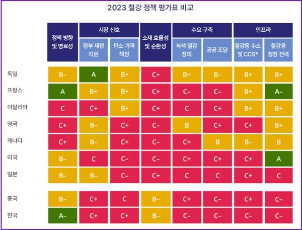 (자료=기후솔루션) 