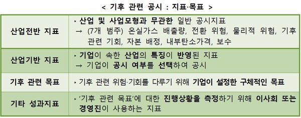 (자료=금융위원회)