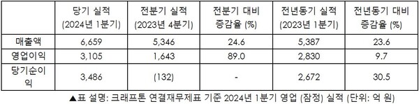 (자료=크레프톤)