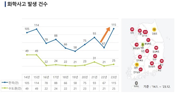 (자료=환경부 한강유역환경청 화학안전관리단)