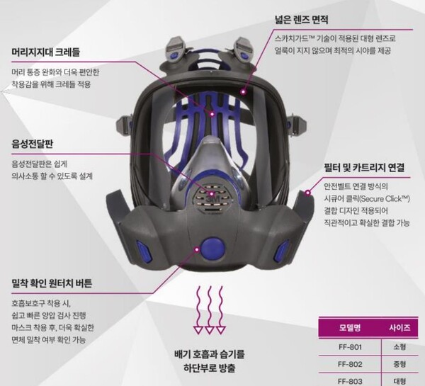 (사진=FF-800 시리즈 면체/한국쓰리엠)