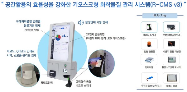 자료=키오스크형 화학물질 관리 시스템(R-CMS v3)