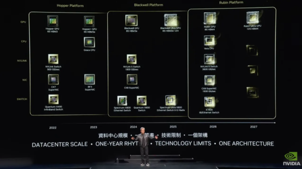 (사진=엔비디아) 이전 세대인 '호퍼'부터 최신작 '블랙웰'까지 루빈에 이르는 로드맵