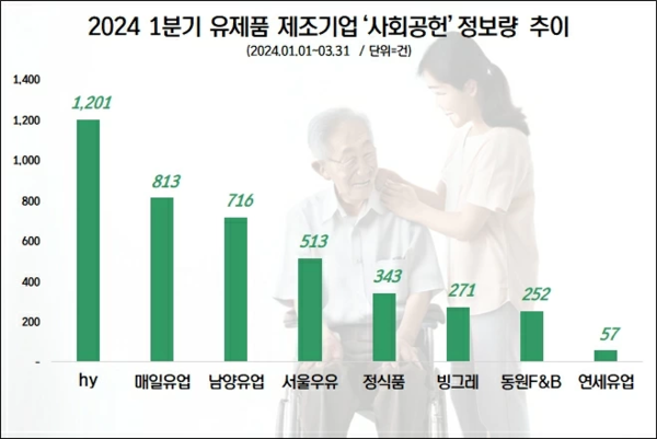(자료=데이터앤리서치) 