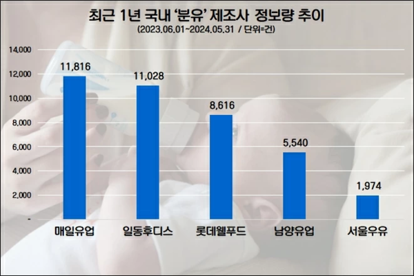 (자료=데이터앤리서치) 