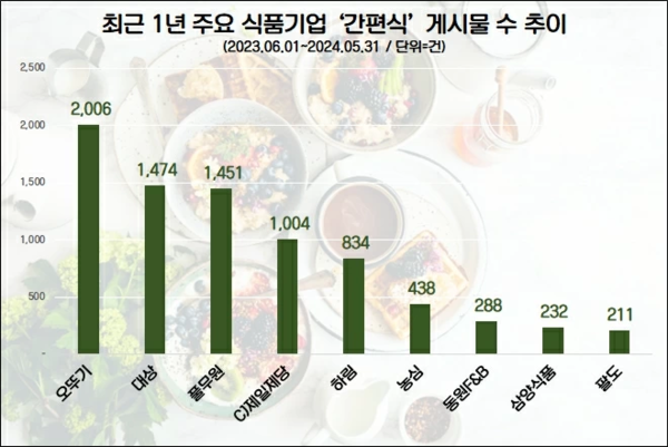 (자료=데이터앤리서치) 