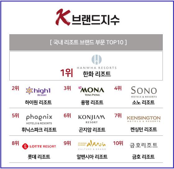(자료= 아시아브랜드연구소)