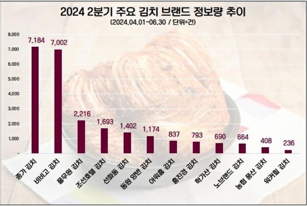 (자료= 데이터앤리서치)