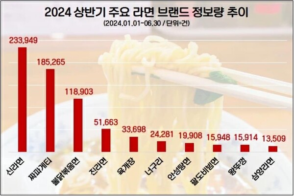 (자료=데이터앤리서치)