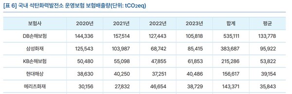 (자료=기후솔루션)