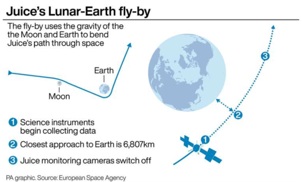 (사진=PA그래픽, ESA)