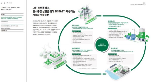 ‘LACP 2023 Vision Awards’ 지속가능경영보고서 부문에서 금상을 수상한 ‘SK E&S 2023 지속가능경영보고서’ 표지 및 내용 일부