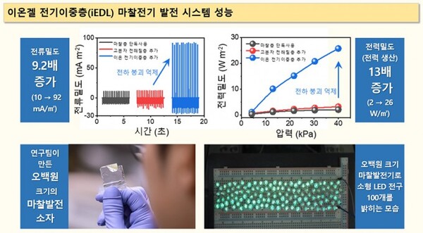 (자료=화학연 제공) 