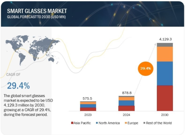 (사진=Marketsandamrkets 보고서)