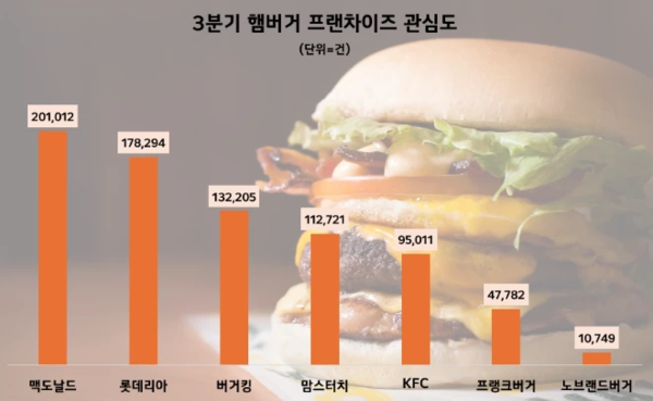 (자료=데이터앤리서치)