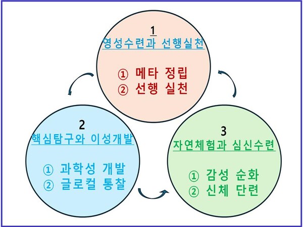 [그림] AI로봇시대에 대비하는 3대 학습영역