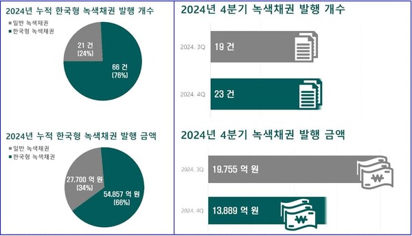 (자료=한국환경산업기술원)