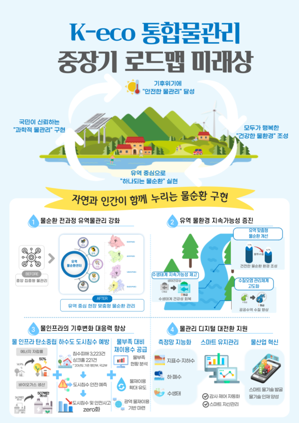  한국환경공단은 ‘K-eco 통합물관리 중장기 로드맵’을 본격 추진한다. 