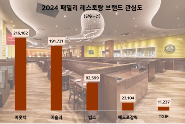 (자료=데이터앤리서치) 