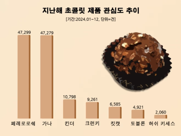 (자료=데이터앤리서치)