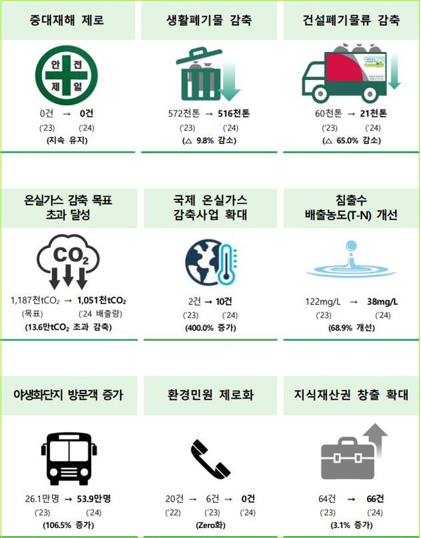 (자료=지표로본 업무성과)
