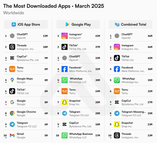 이미지 출처: Appfigures