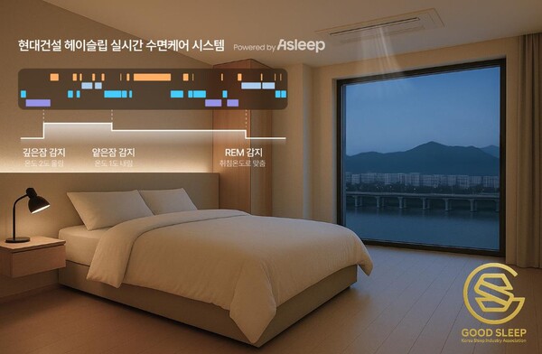 20일 현대건설이 AI 기반 수면 데이터 분석과 자동화 기술을 융합해, 조도·습도·환기·차음 등 다양한 수면환경 요소를 통합 제어하는 스마트 수면환경 솔루션 ‘헤이슬립(Hey, Sleep)’을 공개했다. 헤이슬립 개념도. 사진=현대건설