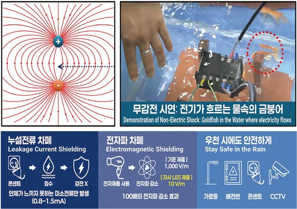▲ 자료=노벨사이언스