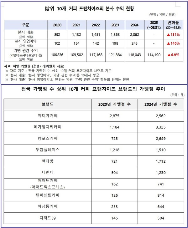 ▲자료=허영 의원실
