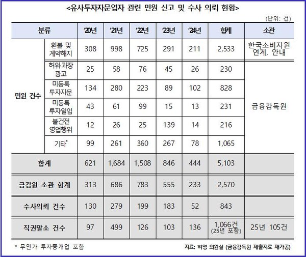 자료=허영의원실