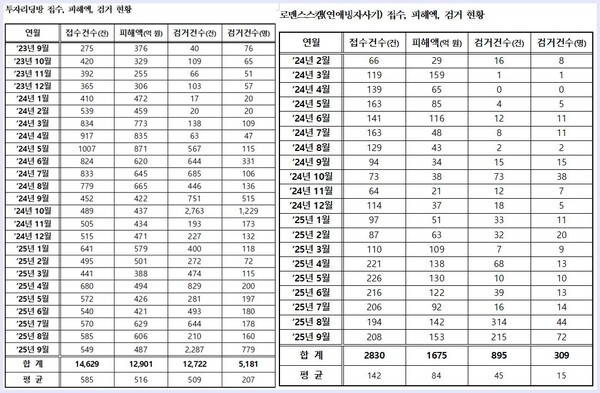 (자료=허영 의원실)