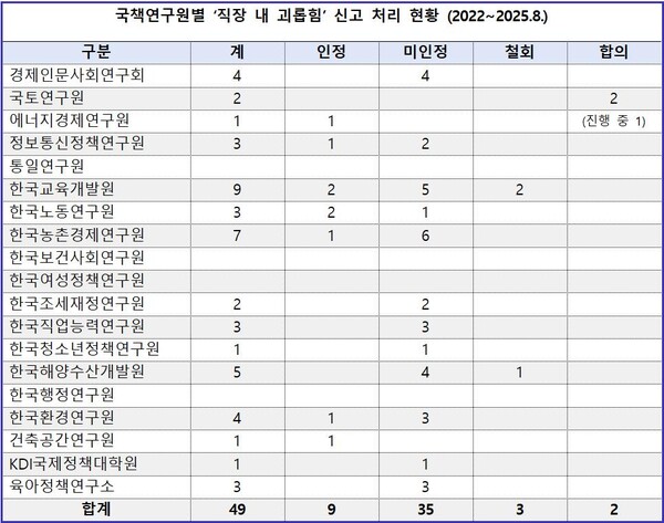 (자료=허영 의원실)